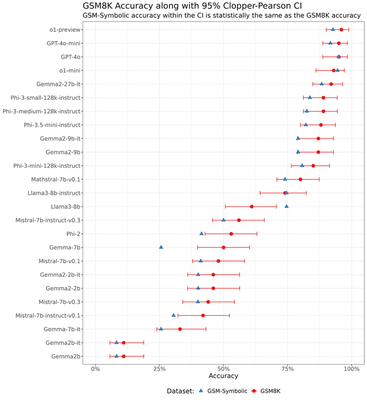 95% Clopper-Pearson intervals for the point estimates of p8Km (red dots), along with point estimates of pSymbm (blue triangles). The point estimates of p8Km and pSymbm estimated from the data reported in Table 1 in the Appendix of Mirzadeh et al. (2024).