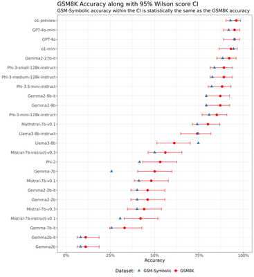 95% Wilson score confidence intervals for the point estimates of p8Km (red dots), along with the average (over 50 datasets) point estimate of pSymbm (blue triangles).