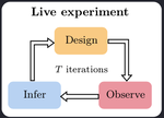 Introduction to Bayesian Optimal Experimental Design