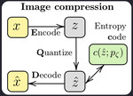 Introduction to Neural Compression