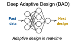 Deep Adaptive Design: Amortizing Sequential Bayesian Experimental Design